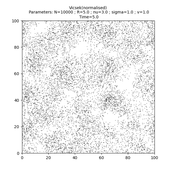 Vicsek(normalised)  Parameters: N=10000 ; R=5.0 ; nu=3.0 ; sigma=1.0 ; v=1.0  Time=5.0