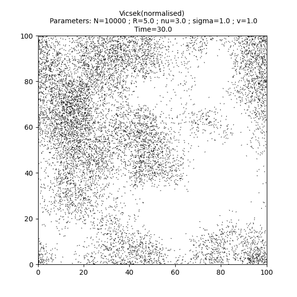 Vicsek(normalised)  Parameters: N=10000 ; R=5.0 ; nu=3.0 ; sigma=1.0 ; v=1.0  Time=30.0