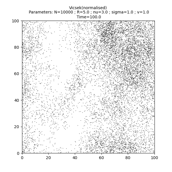 Vicsek(normalised)  Parameters: N=10000 ; R=5.0 ; nu=3.0 ; sigma=1.0 ; v=1.0  Time=100.0