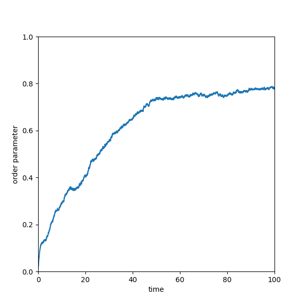 plot a particlesmodels