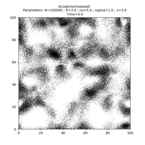 Vicsek(normalised)  Parameters: N=100000 ; R=3.0 ; nu=5.0 ; sigma=1.0 ; v=3.0  Time=5.0