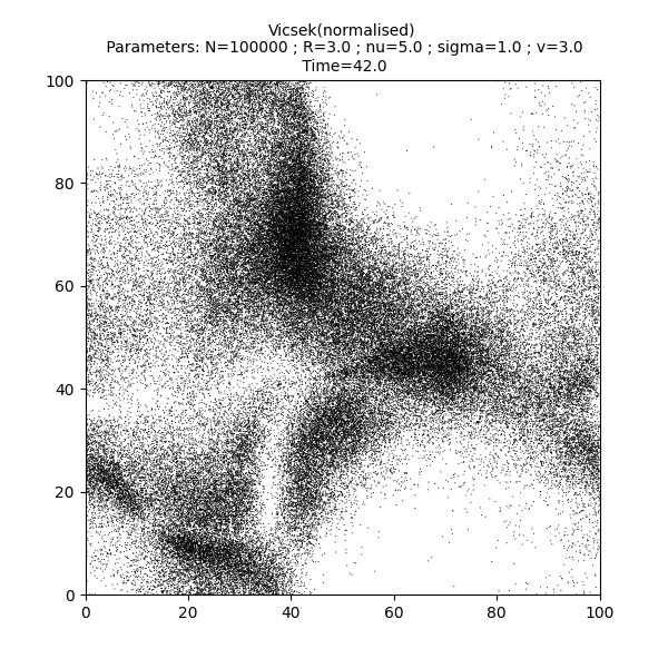 Vicsek(normalised)  Parameters: N=100000 ; R=3.0 ; nu=5.0 ; sigma=1.0 ; v=3.0  Time=42.0