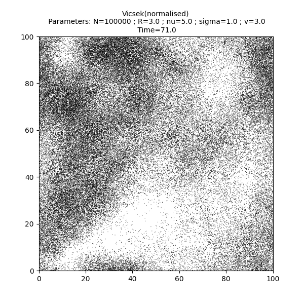 Vicsek(normalised)  Parameters: N=100000 ; R=3.0 ; nu=5.0 ; sigma=1.0 ; v=3.0  Time=71.0
