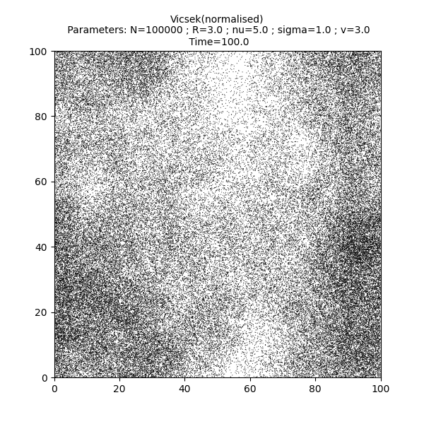 Vicsek(normalised)  Parameters: N=100000 ; R=3.0 ; nu=5.0 ; sigma=1.0 ; v=3.0  Time=100.0