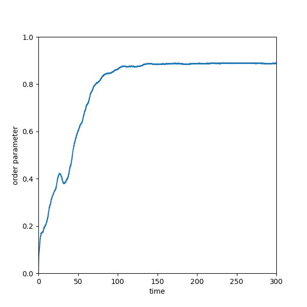 plot b targetsoptions