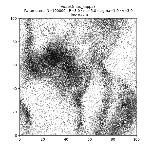 Vicsek(max_kappa)  Parameters: N=100000 ; R=3.0 ; nu=5.0 ; sigma=1.0 ; v=3.0  Time=42.0