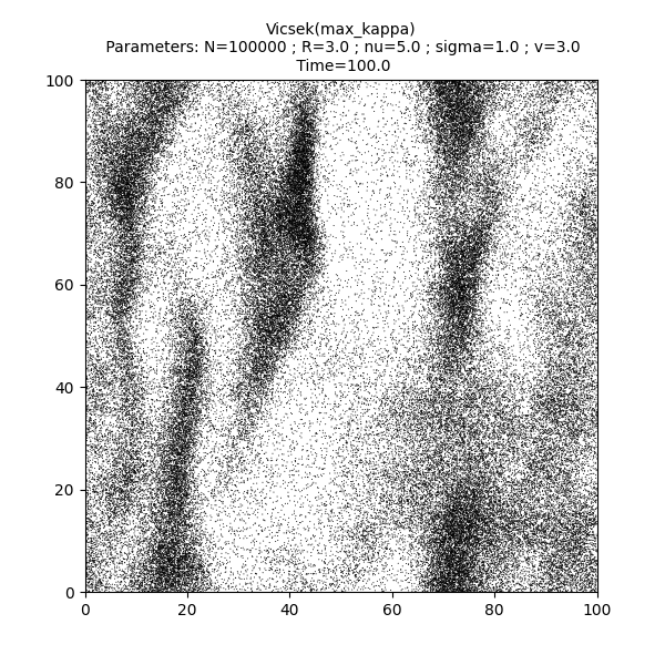 Vicsek(max_kappa)  Parameters: N=100000 ; R=3.0 ; nu=5.0 ; sigma=1.0 ; v=3.0  Time=100.0