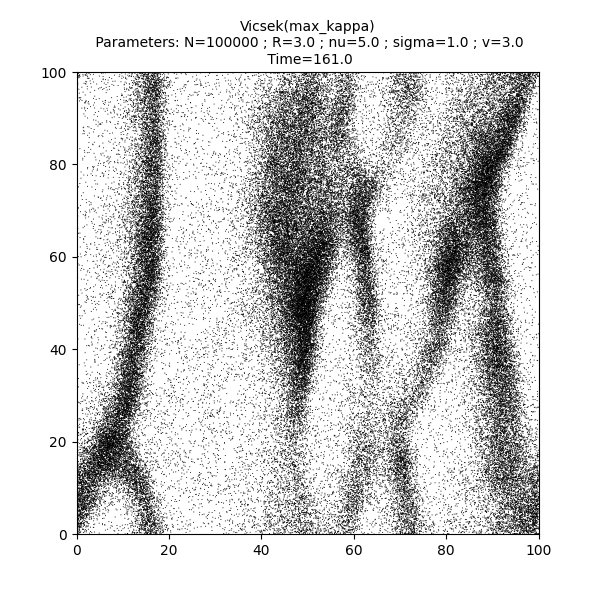 Vicsek(max_kappa)  Parameters: N=100000 ; R=3.0 ; nu=5.0 ; sigma=1.0 ; v=3.0  Time=161.0