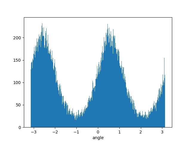 plot b targetsoptions
