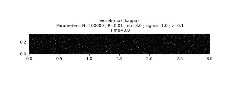 Vicsek(max_kappa)  Parameters: N=100000 ; R=0.01 ; nu=3.0 ; sigma=1.0 ; v=0.1  Time=0.0
