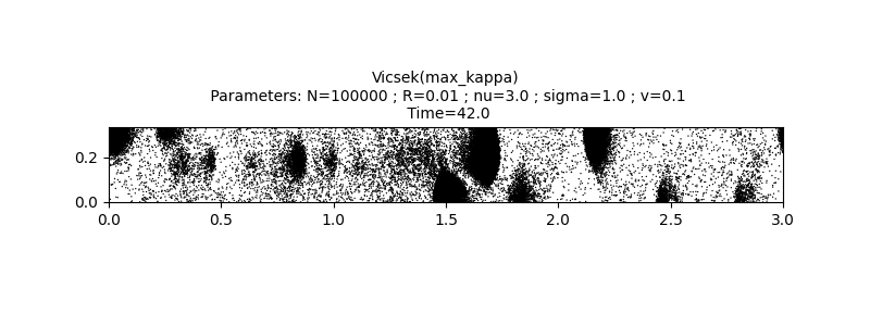 Vicsek(max_kappa)  Parameters: N=100000 ; R=0.01 ; nu=3.0 ; sigma=1.0 ; v=0.1  Time=42.0