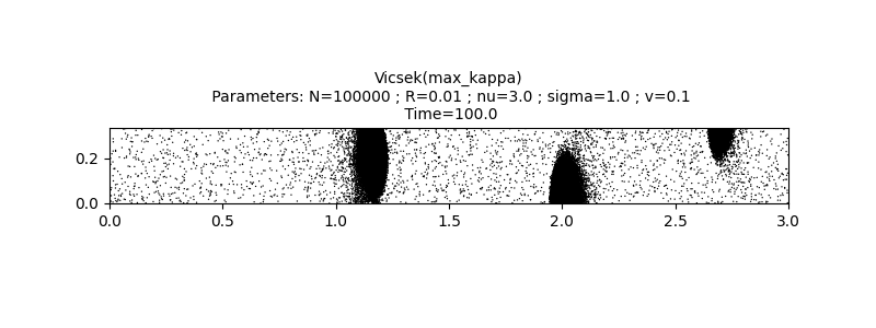 Vicsek(max_kappa)  Parameters: N=100000 ; R=0.01 ; nu=3.0 ; sigma=1.0 ; v=0.1  Time=100.0