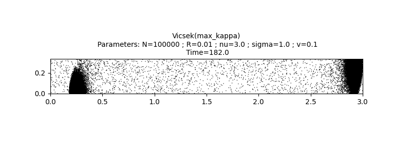 Vicsek(max_kappa)  Parameters: N=100000 ; R=0.01 ; nu=3.0 ; sigma=1.0 ; v=0.1  Time=182.0