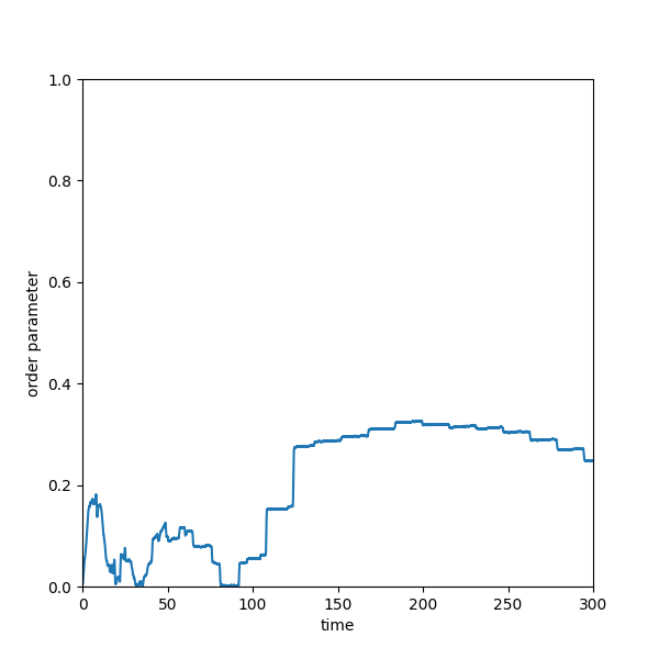 plot c boundaryconditions