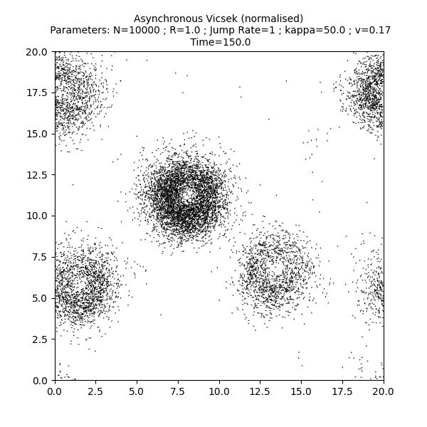 Asynchronous Vicsek (normalised)  Parameters: N=10000 ; R=1.0 ; Jump Rate=1 ; kappa=50.0 ; v=0.17  Time=150.0