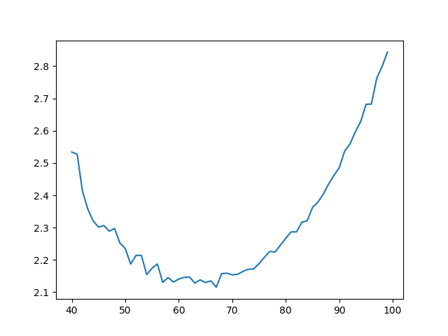 plot sphere bands