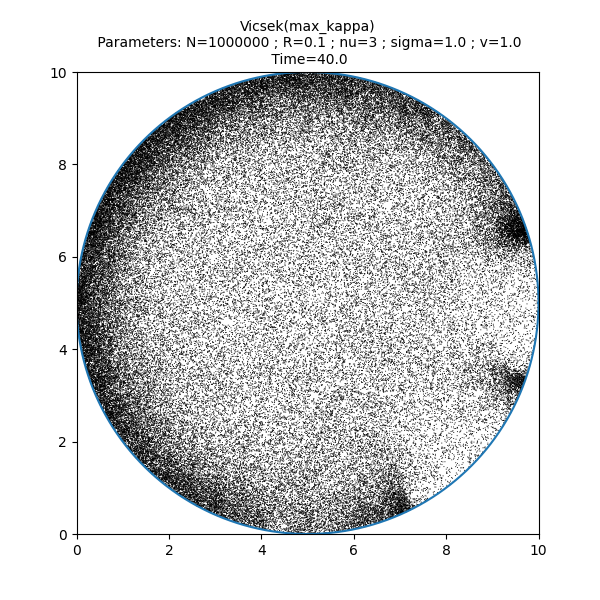Vicsek(max_kappa)  Parameters: N=1000000 ; R=0.1 ; nu=3 ; sigma=1.0 ; v=1.0  Time=40.0