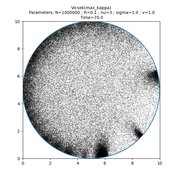 Vicsek(max_kappa)  Parameters: N=1000000 ; R=0.1 ; nu=3 ; sigma=1.0 ; v=1.0  Time=70.0