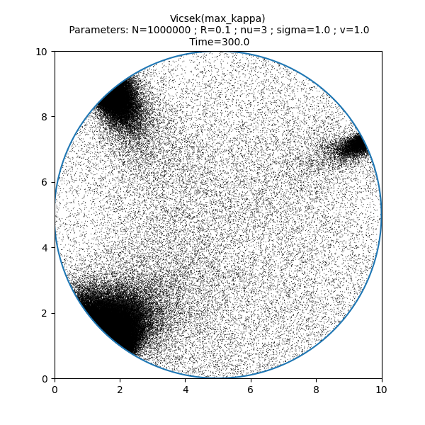 Vicsek(max_kappa)  Parameters: N=1000000 ; R=0.1 ; nu=3 ; sigma=1.0 ; v=1.0  Time=300.0
