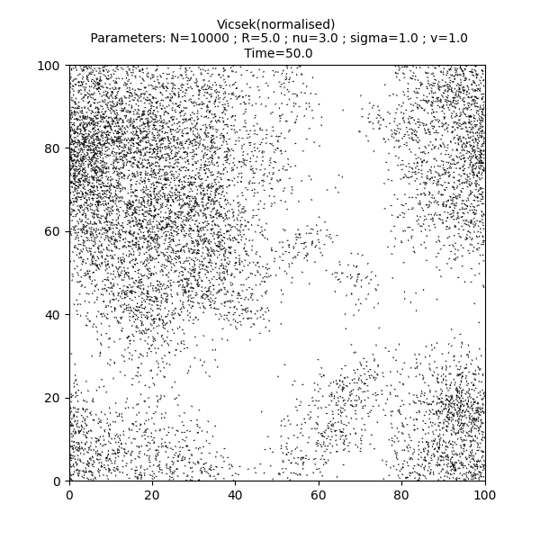 Vicsek(normalised)  Parameters: N=10000 ; R=5.0 ; nu=3.0 ; sigma=1.0 ; v=1.0  Time=50.0