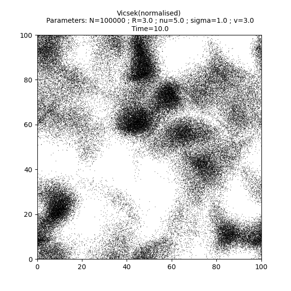 Vicsek(normalised)  Parameters: N=100000 ; R=3.0 ; nu=5.0 ; sigma=1.0 ; v=3.0  Time=10.0
