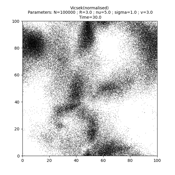 Vicsek(normalised)  Parameters: N=100000 ; R=3.0 ; nu=5.0 ; sigma=1.0 ; v=3.0  Time=30.0