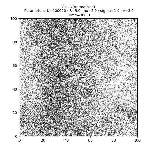 Vicsek(normalised)  Parameters: N=100000 ; R=3.0 ; nu=5.0 ; sigma=1.0 ; v=3.0  Time=300.0