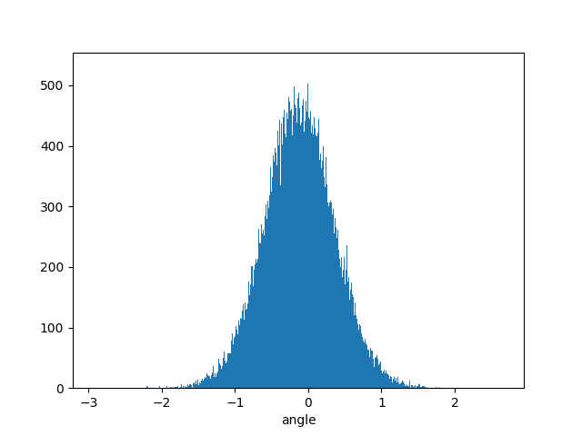 plot b targetsoptions