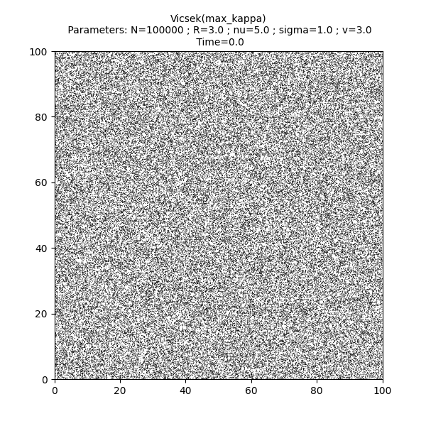 Vicsek(max_kappa)  Parameters: N=100000 ; R=3.0 ; nu=5.0 ; sigma=1.0 ; v=3.0  Time=0.0