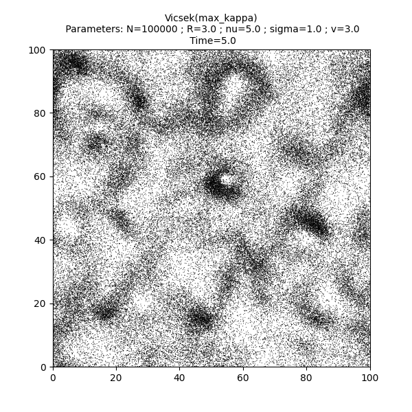 Vicsek(max_kappa)  Parameters: N=100000 ; R=3.0 ; nu=5.0 ; sigma=1.0 ; v=3.0  Time=5.0