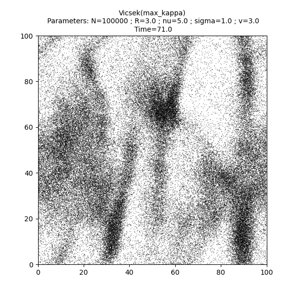 Vicsek(max_kappa)  Parameters: N=100000 ; R=3.0 ; nu=5.0 ; sigma=1.0 ; v=3.0  Time=71.0