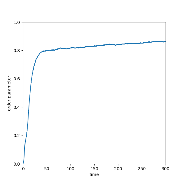 plot b targetsoptions