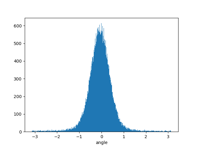 plot b targetsoptions