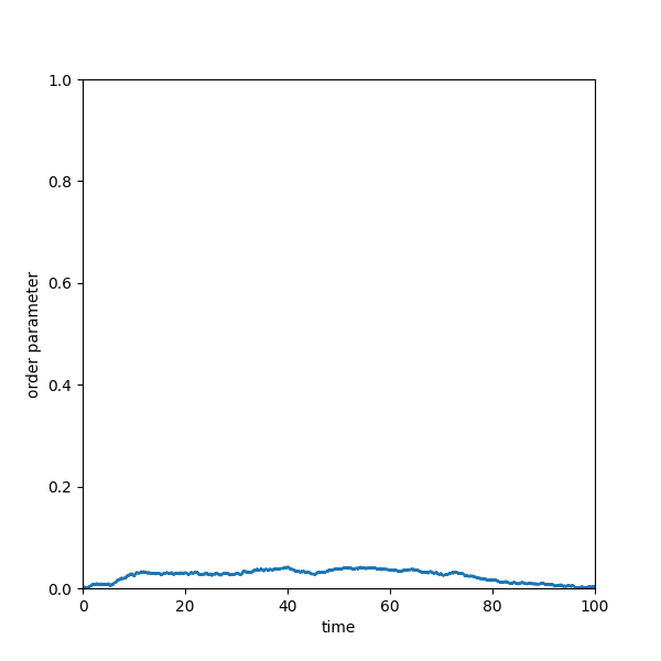 plot b targetsoptions