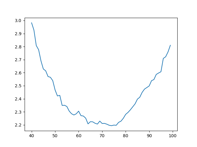 plot bands