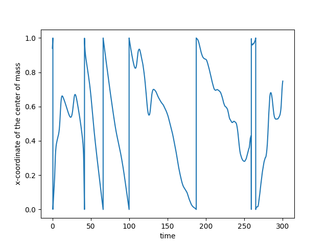 plot bands
