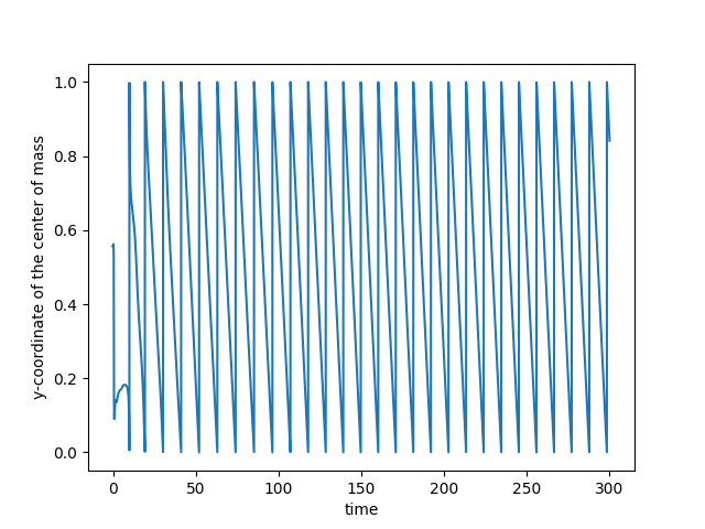 plot bands