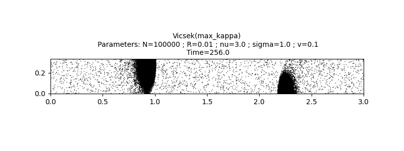 Vicsek(max_kappa)  Parameters: N=100000 ; R=0.01 ; nu=3.0 ; sigma=1.0 ; v=0.1  Time=256.0