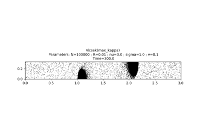 Tutorial 03: Boundary conditions