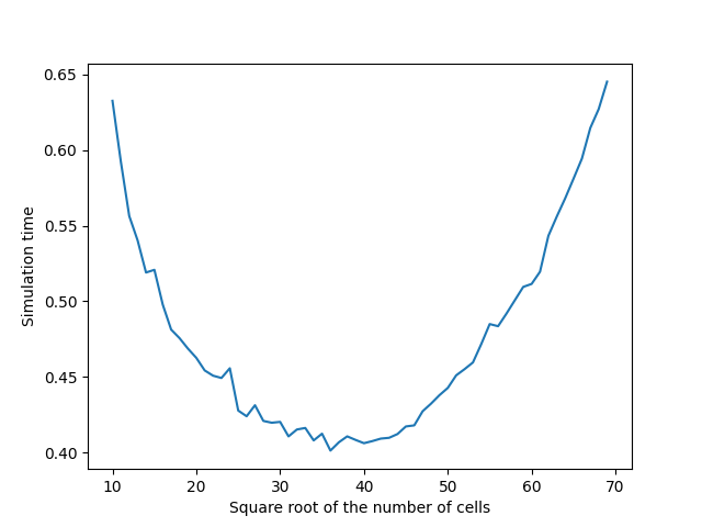 plot d blocksparse