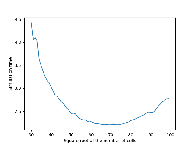 plot d blocksparse