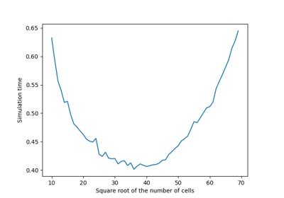 Tutorial 04: Block-sparse reduction