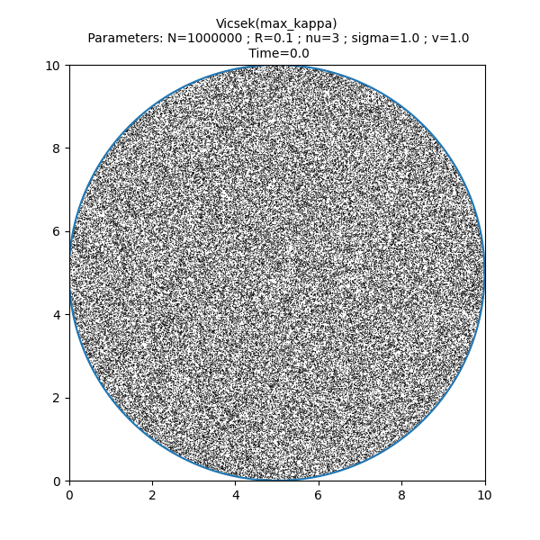 Vicsek(max_kappa)  Parameters: N=1000000 ; R=0.1 ; nu=3 ; sigma=1.0 ; v=1.0  Time=0.0