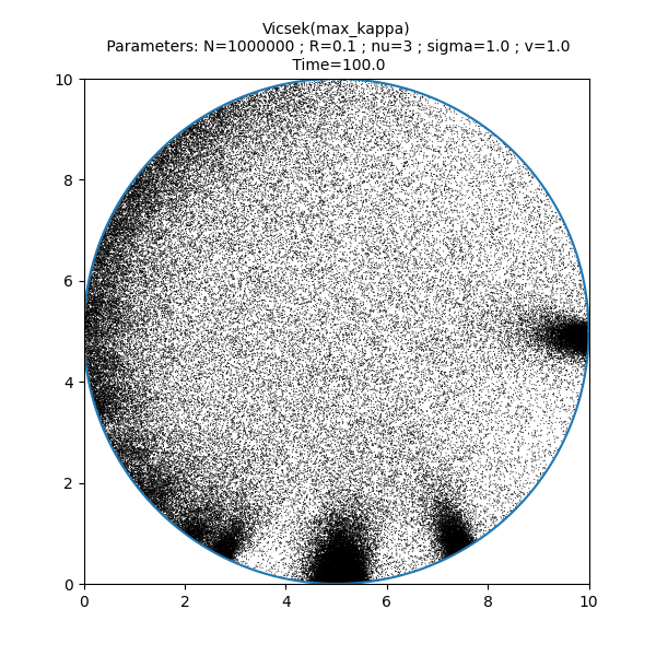 Vicsek(max_kappa)  Parameters: N=1000000 ; R=0.1 ; nu=3 ; sigma=1.0 ; v=1.0  Time=100.0