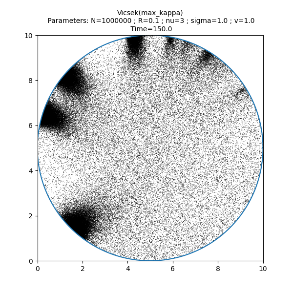 Vicsek(max_kappa)  Parameters: N=1000000 ; R=0.1 ; nu=3 ; sigma=1.0 ; v=1.0  Time=150.0