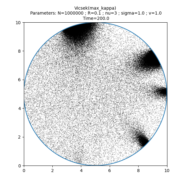 Vicsek(max_kappa)  Parameters: N=1000000 ; R=0.1 ; nu=3 ; sigma=1.0 ; v=1.0  Time=200.0
