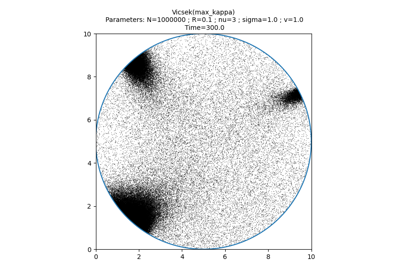 Boundary clusters in a disk
